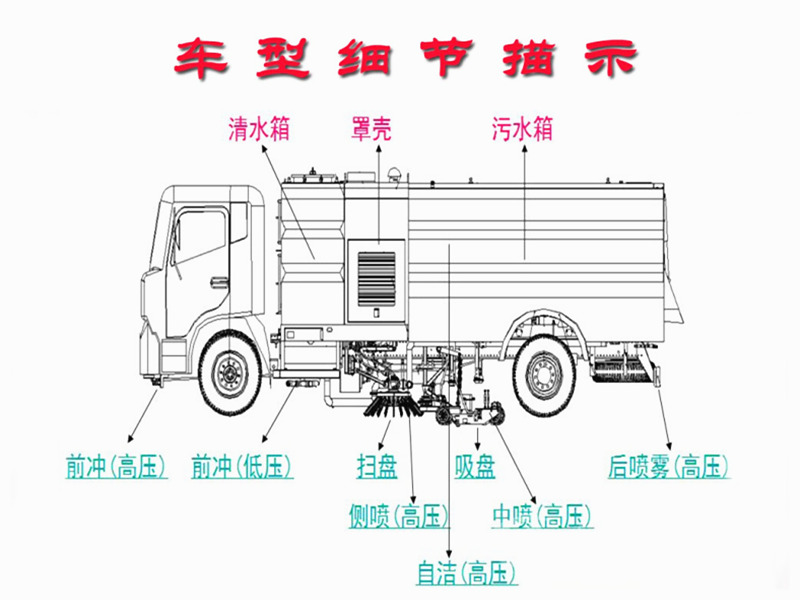 扫路车车型细节结构图