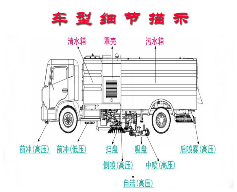 东风天锦洗扫车车型细节描示