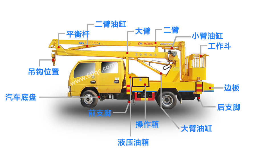 五十铃双排高空作业车结构细节图