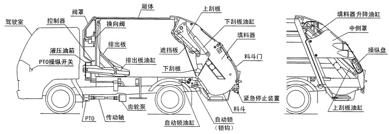 压缩垃圾车结构介绍